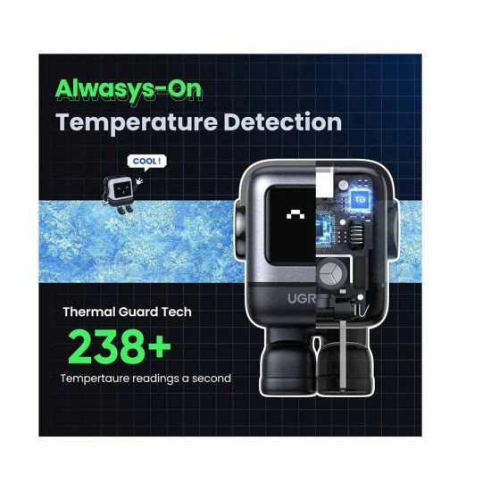 UGREEN - Nexode RG CD359 USB-C 30W GaN Space Gray Charger / Charging Adapter #15550